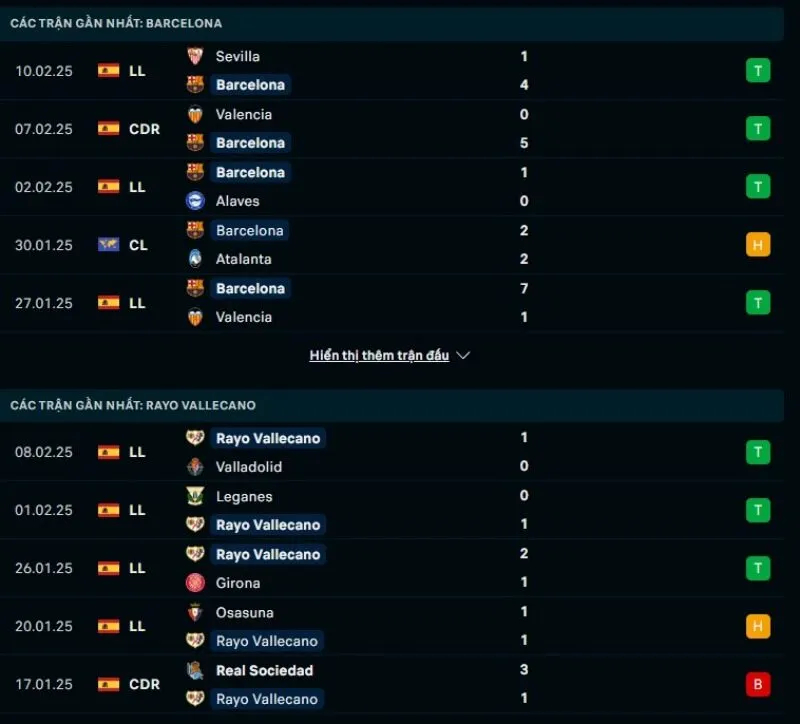 Tổng quan trước trận Barcelona vs Rayo Vallecano