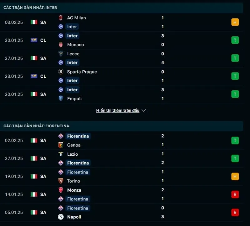 Tổng quan trước trận Inter vs Fiorentina