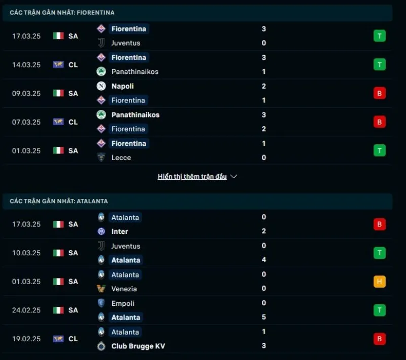 Tổng quan trước trận Fiorentina vs Atalanta