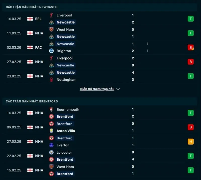 Tổng quan trước trận Newcastle United vs Brentford