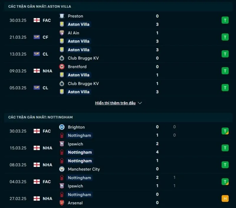 Tổng quan trước trận Aston Villa vs Nottingham Forest