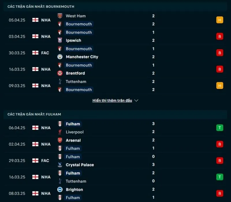Tổng quan trước trận Bournemouth vs Fulham           