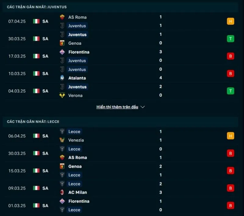 Tổng quan trước trận Juventus vs Lecce