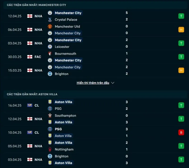 Tổng quan trước trận Man City vs Aston Villa