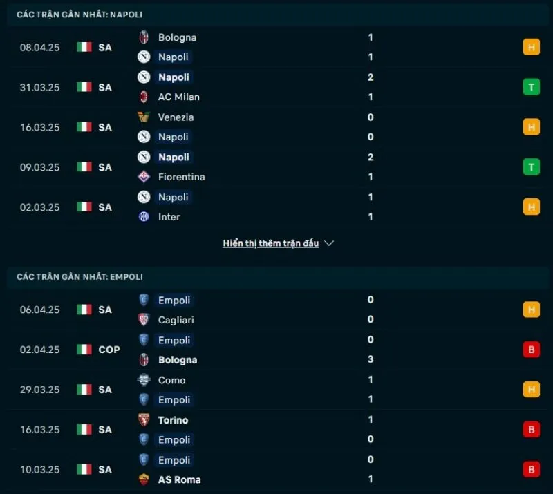 Phong độ gần đây Napoli và Empoli