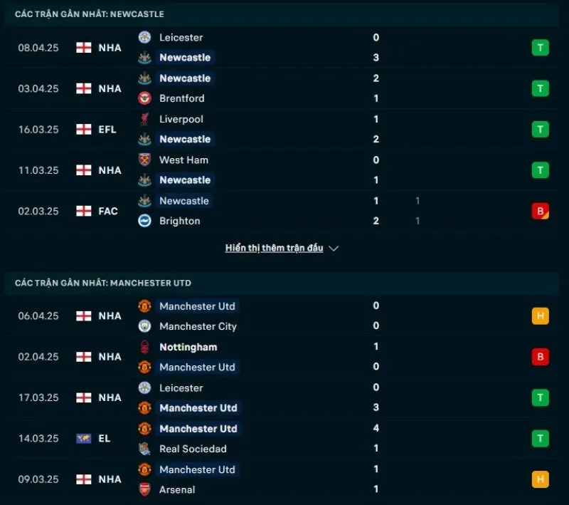 Tổng quan trước trận Newcastle United vs Man United           
