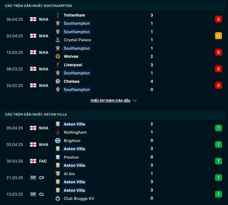 Tổng quan trước trận Southampton vs Aston Villa