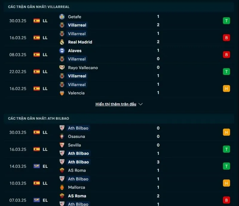 Tổng quan trước trận Villarreal vs Athletic Club          