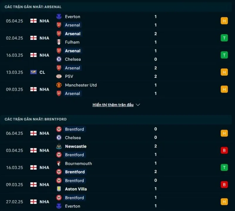 Tổng quan trước trận Arsenal vs Brentford           