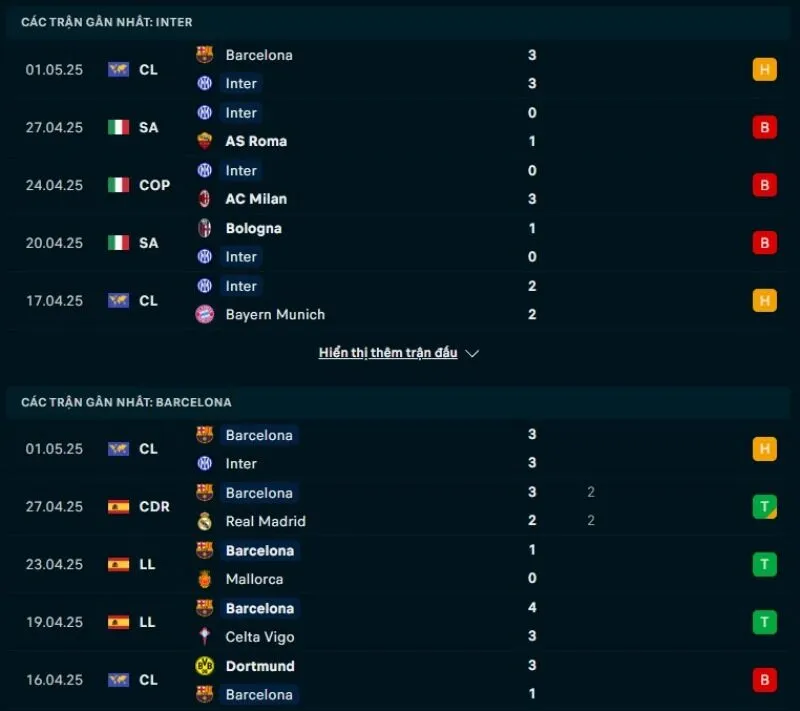 Tổng quan trước trận Inter vs Barcelona              