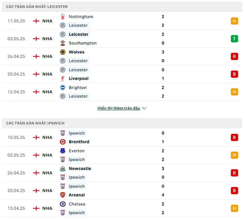 Leicester City và Ipswich Town đều thể hiện phong độ không ổn định
