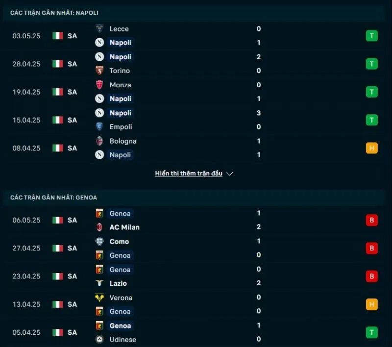 Phong độ gần đây Napoli và Genoa 