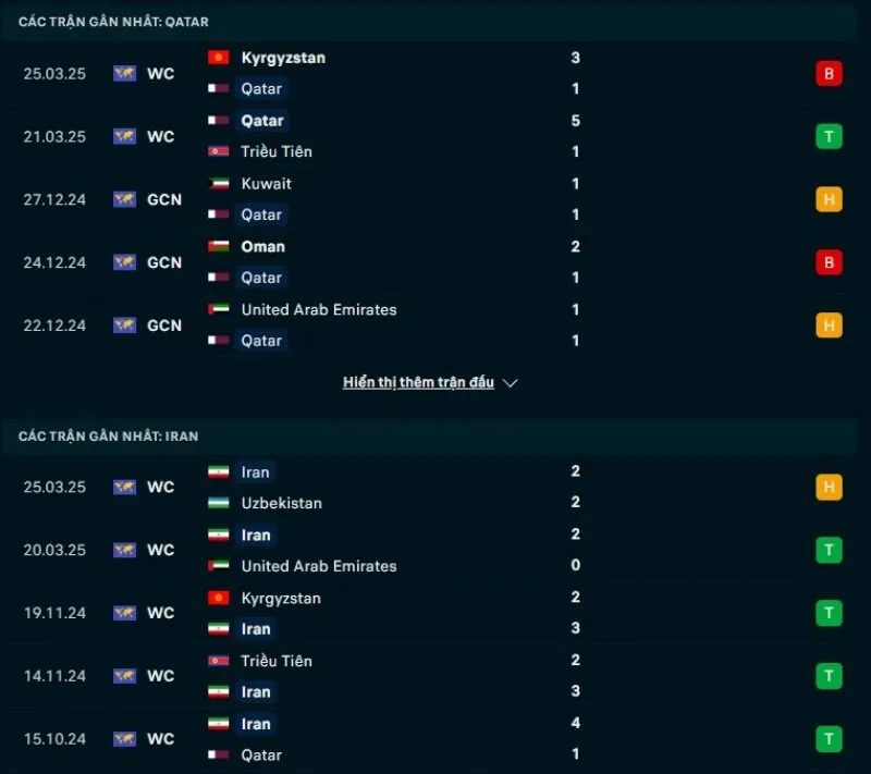 Iran có phong độ tốt hơn Qatar