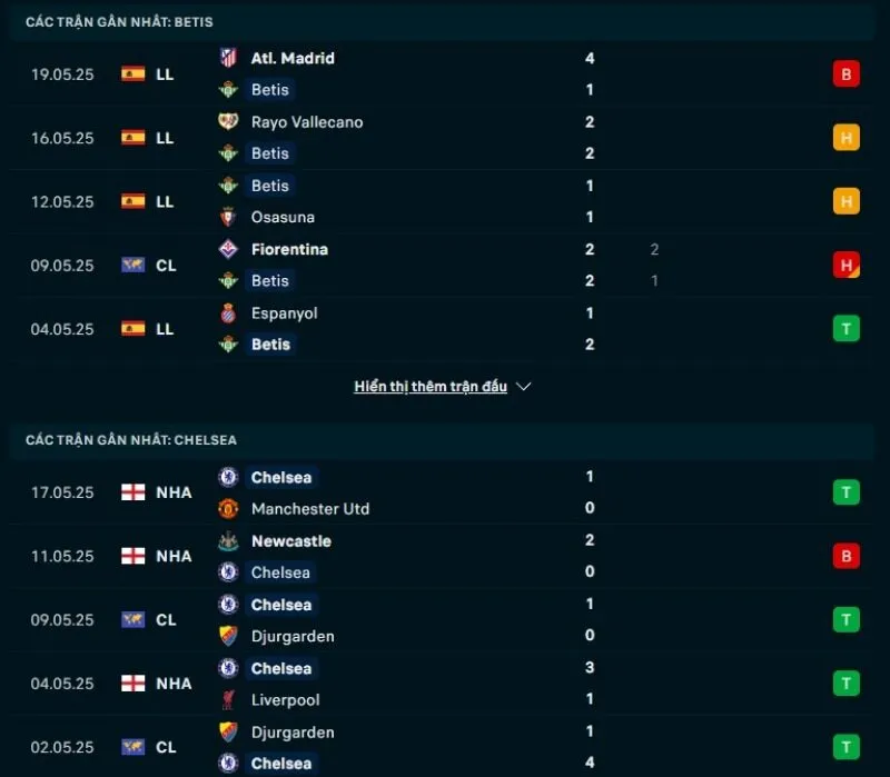 Chelsea có phong độ tốt hơn Real Betis