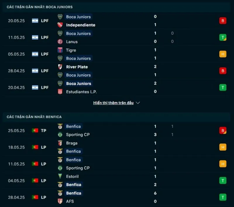 Boca Juniors và Benfica sở hữu phong độ thất thường