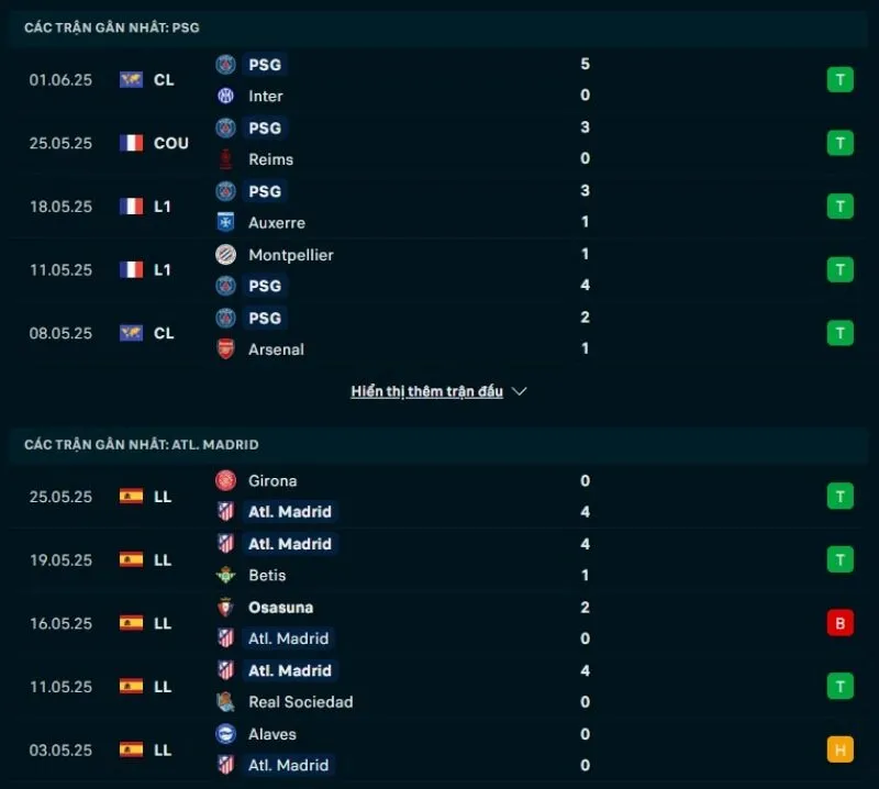 Tổng quan trước trận PSG vs Atletico Madrid              
