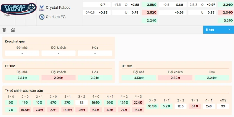 Chọn cửa đặt sáng cặp trận Crystal Palace vs Chelsea
