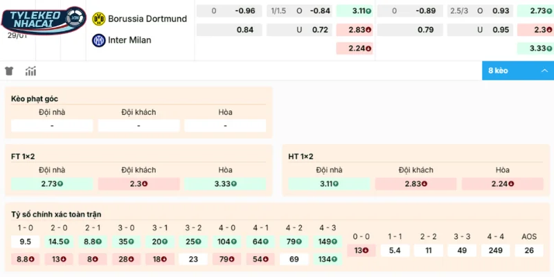 Chọn cửa sáng vào tiền trận đấu Dortmund vs Inter Milan