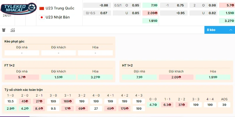 Gợi ý cửa sáng trận Nhật Bản vs Trung Quốc