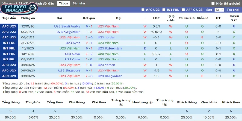 Nhìn qua lịch sử chạm mặt giữa Việt Nam vs UAE