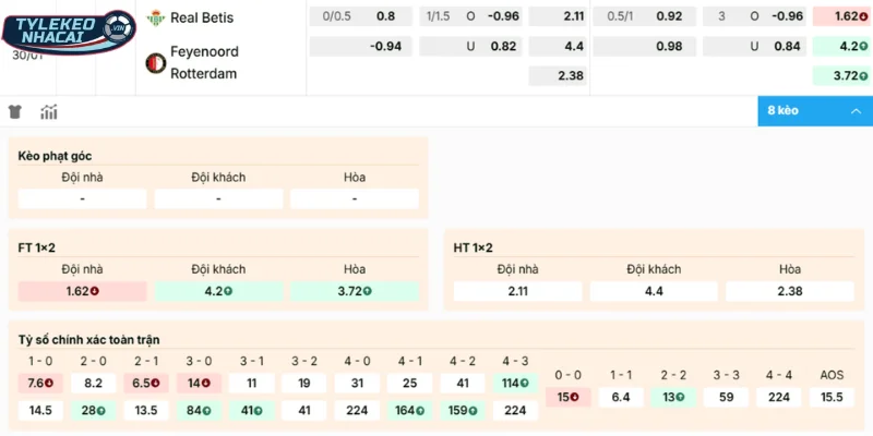Soi kèo Real Betis vs Feyenoord trên góc nhìn chuyên gia