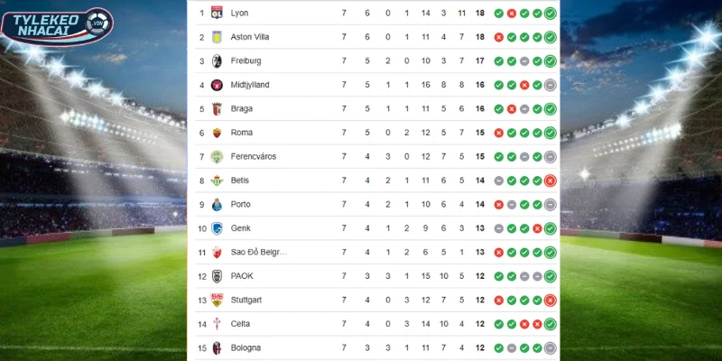Vị trí BXH Europa League của Real Betis vs Feyenoord