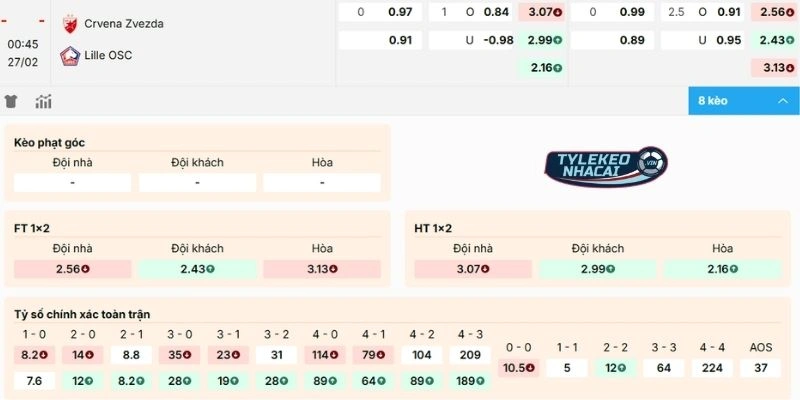 Đánh giá tỷ lệ kèo trận Crvena zvezda vs Lille