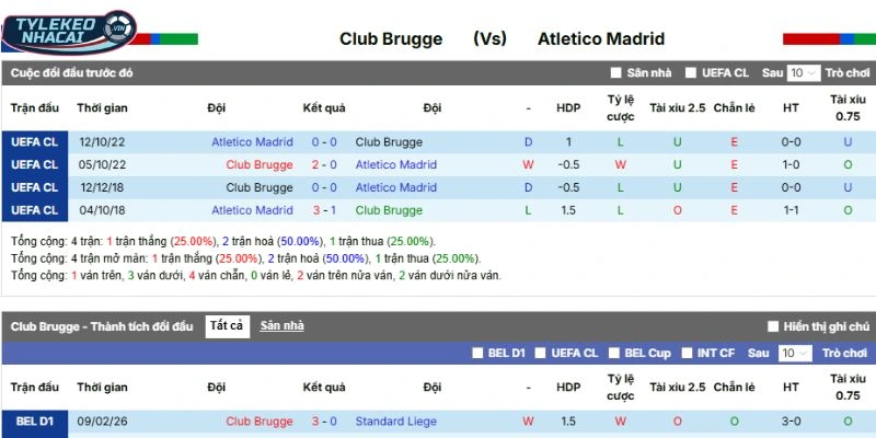 Dữ kiện đối đầu giữa Club Brugge vs Atlético de Madrid
