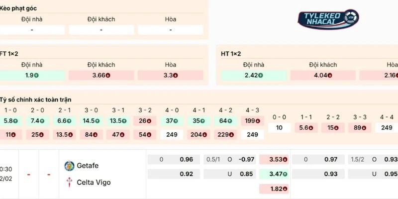 Nhận định kèo trận Getafe vs Celta de Vigo