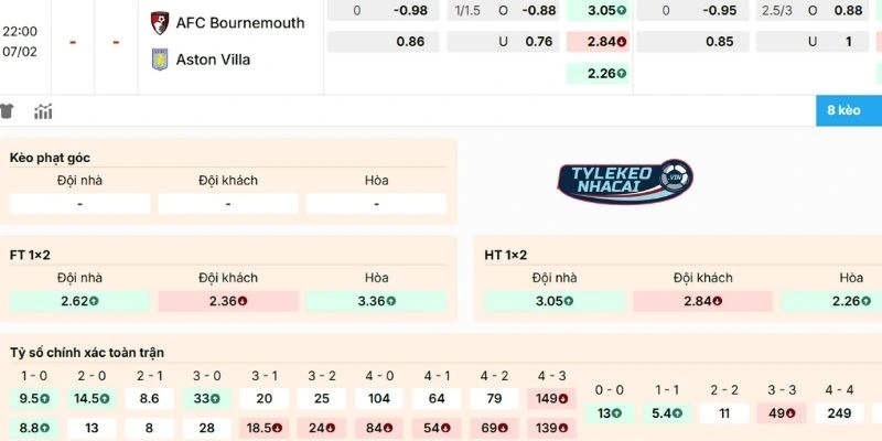 Soi kèo Bournemouth vs Aston Villa chấp, châu Âu, tài xỉu