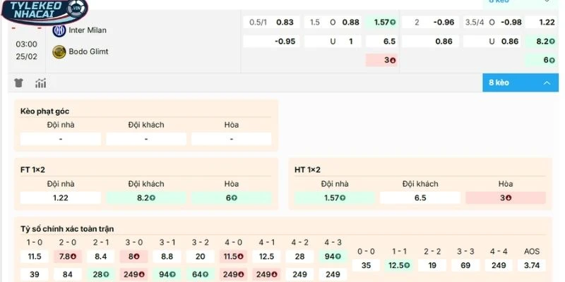 Soi kèo Inter Milan vs Bodo Glimt