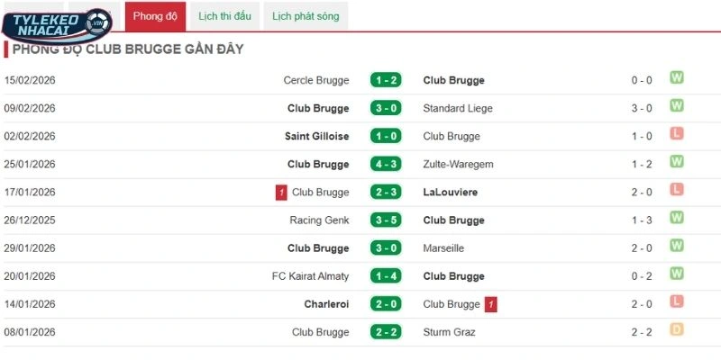 Thành tích ra sân của Club Brugge trong 5 trận gần đây nhất