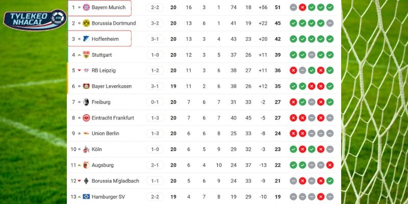 Xếp hạng hai đội tại Bundesliga