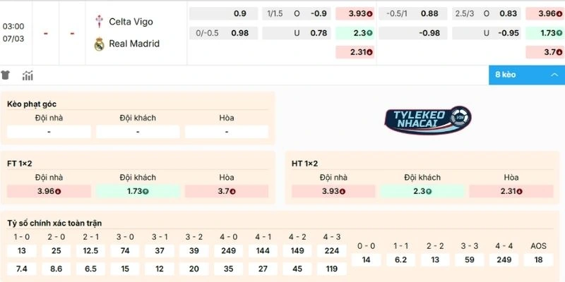 Chọn cửa đặt sáng soi kèo trận Celta Vigo vs Real Madrid