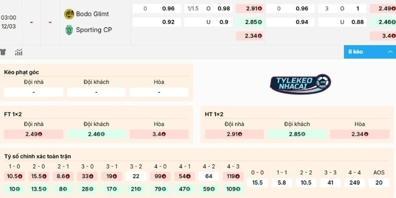 Dự đoán kèo Bodo Glimt vs Sporting CP