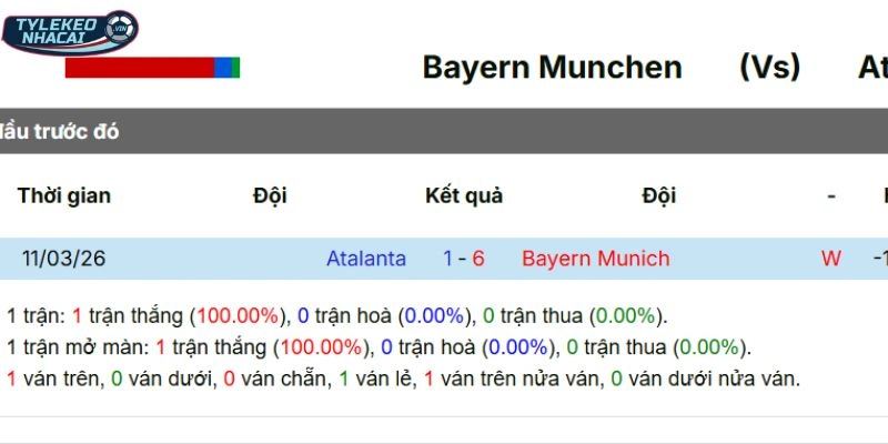 Lịch sử so tài của Bayern Munich vs Atalanta