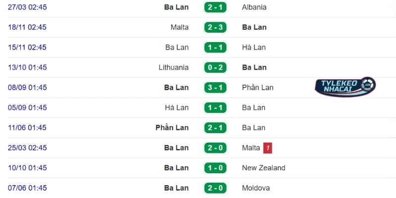Phong độ ra sân của Ba Lan