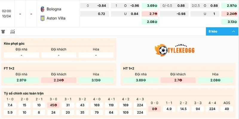 Dự đoán kèo Bologna vs Aston Villa