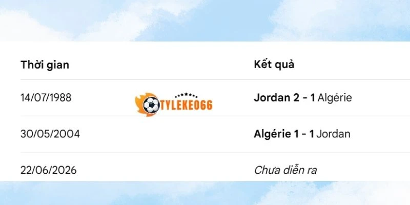 Kết quả đụng độ trước kia giữa Jordan vs Algérie