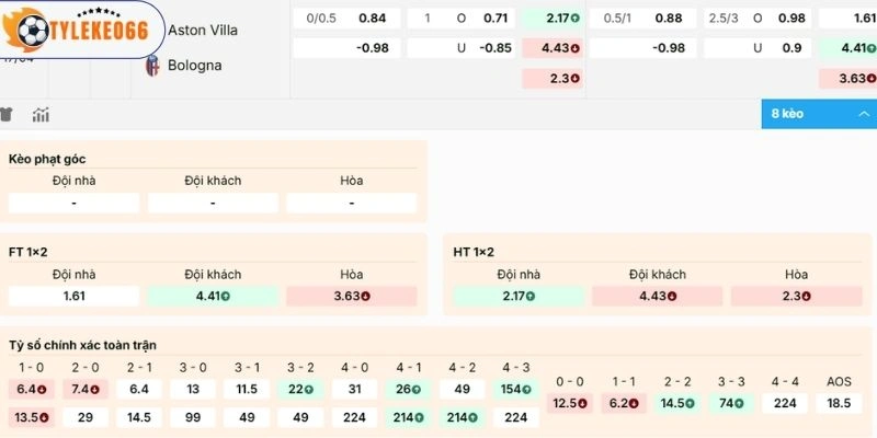 Nhận xét kèo Aston Villa vs Bologna