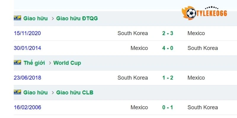 Những lần so tài sức mạnh của Mexico vs Hàn Quốc
