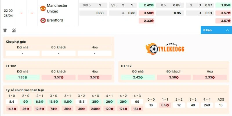 Phân tích bảng kèo Manchester United vs Brentford