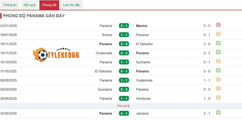 Phong độ Panama cập nhật mới nhất