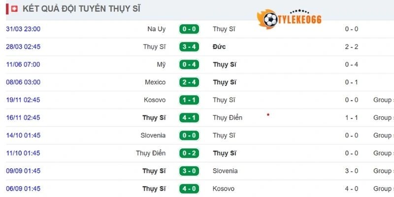Phong độ trước trận của Thuỵ Sĩ