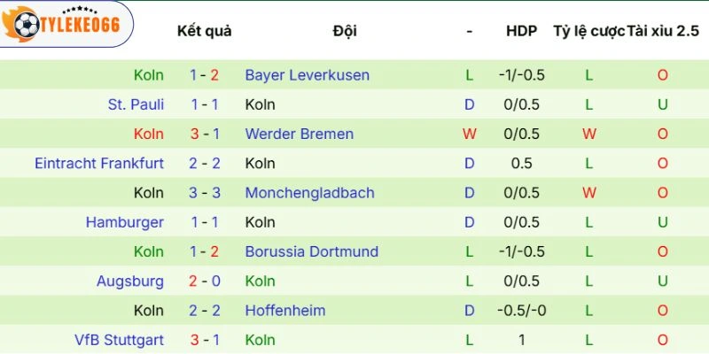 Sức mạnh của Köln