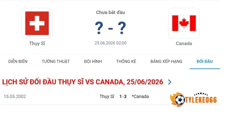 Thống kê các cuộc gặp trước đây giữa Thụy Sĩ vs Canada