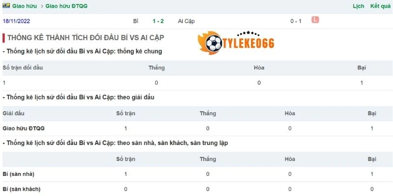 Thống kê gặp mặt gần nhất của Bỉ vs Ai Cập