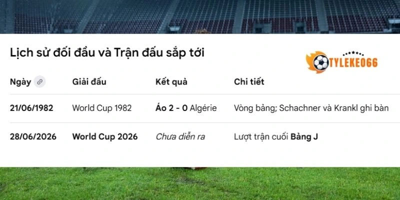 Thống kê thành tích đối đầu gần đây giữa Algérie vs Áo