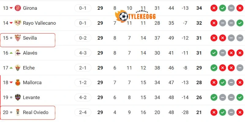 Vị thế của hai đội tại giải La Liga